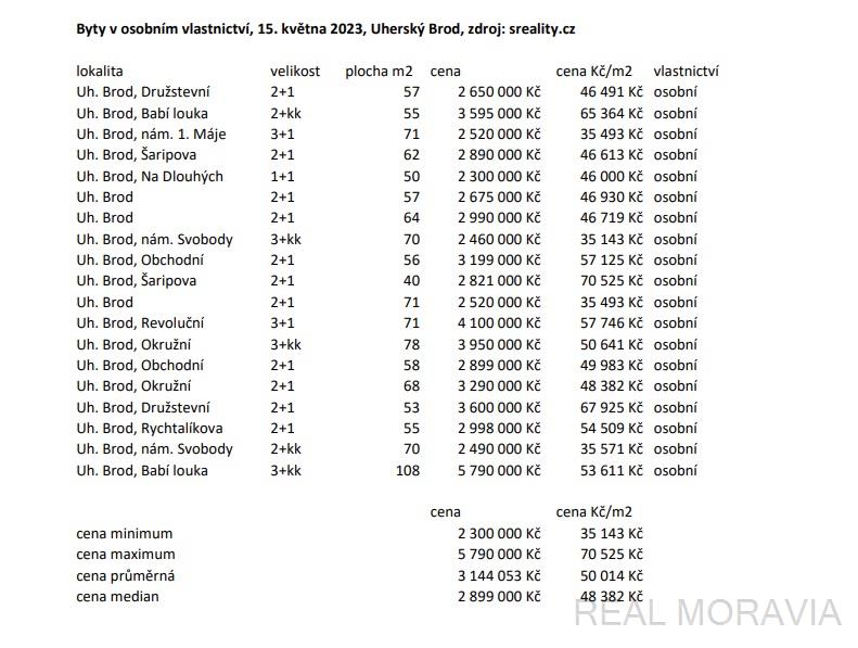 ceny bytů na prodej, Uherský Brod, osobní vlastnictví, 15.5.2023